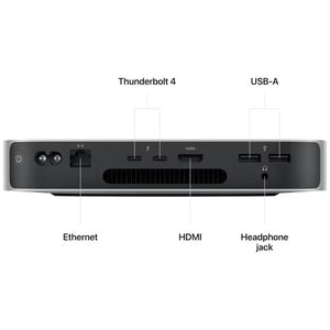 Mac Mini (2023)